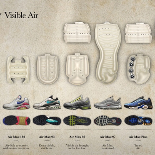 The Evolution of Visible Air